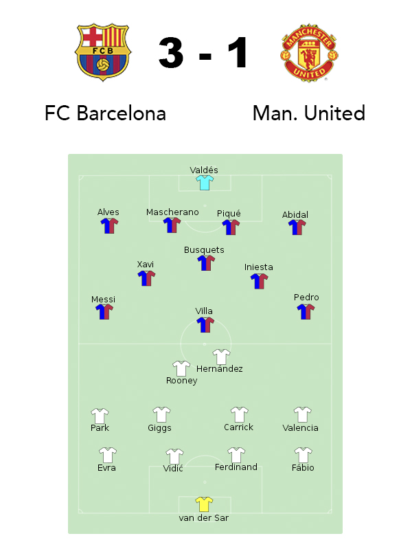 FC Barcelona Manchester United 2011