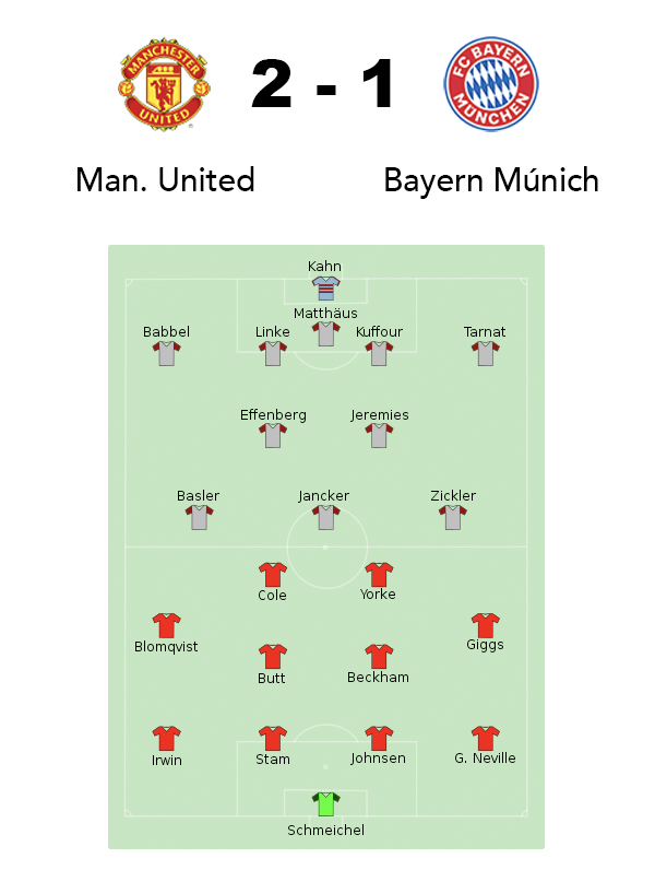 Manchester United Bayern de Múnich 1999