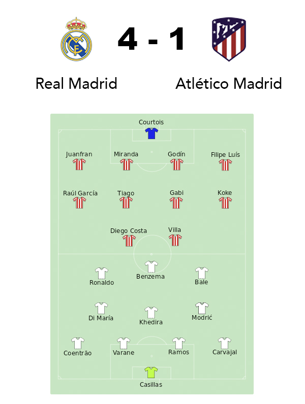 Real Madrid Atlético de Madrid 2014
