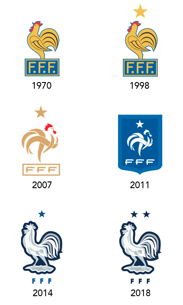 Evoluzione dello stemma di Francia