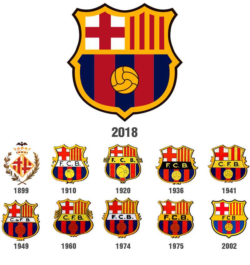 Evoluzione del logo del Barcellona